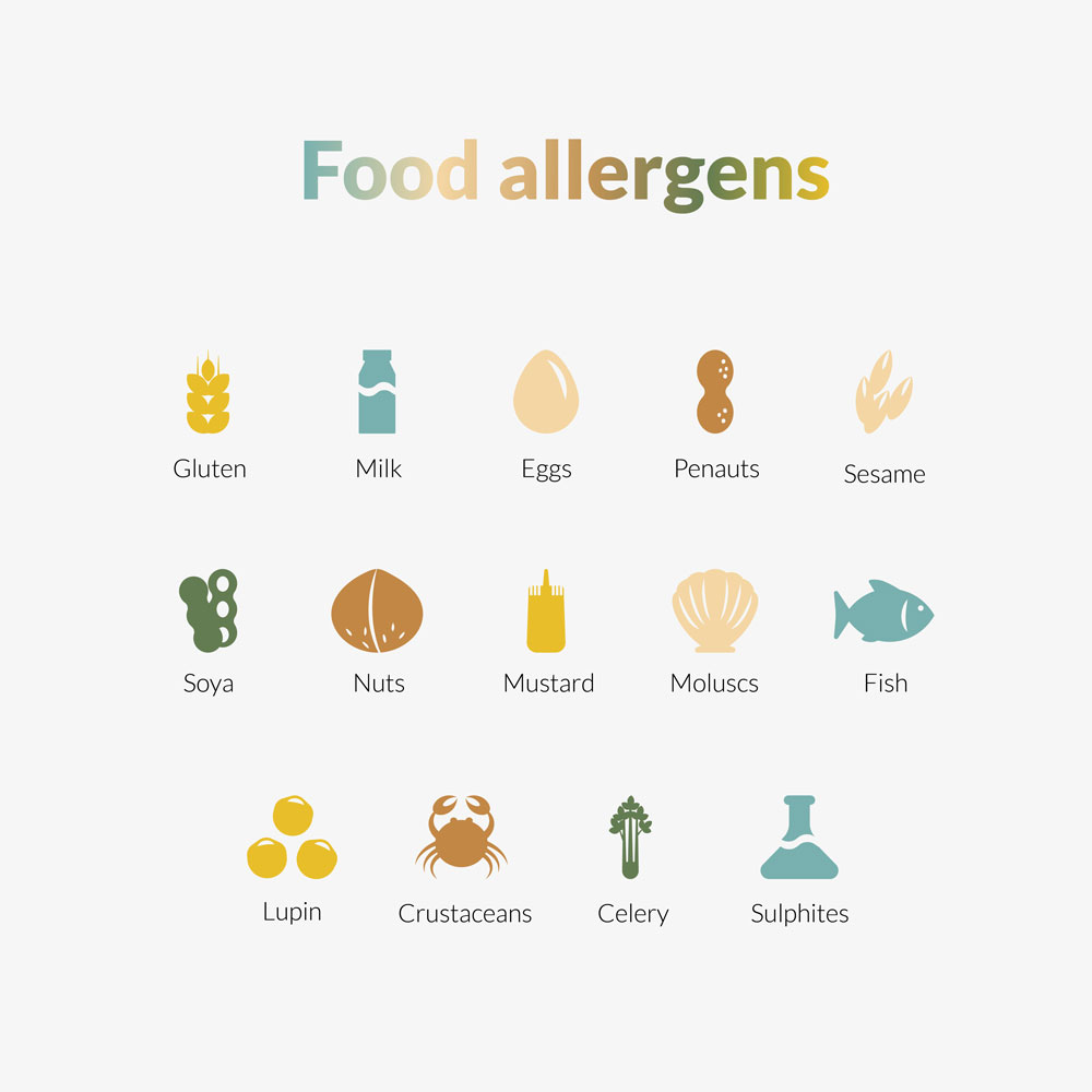 test allergeni alimentari