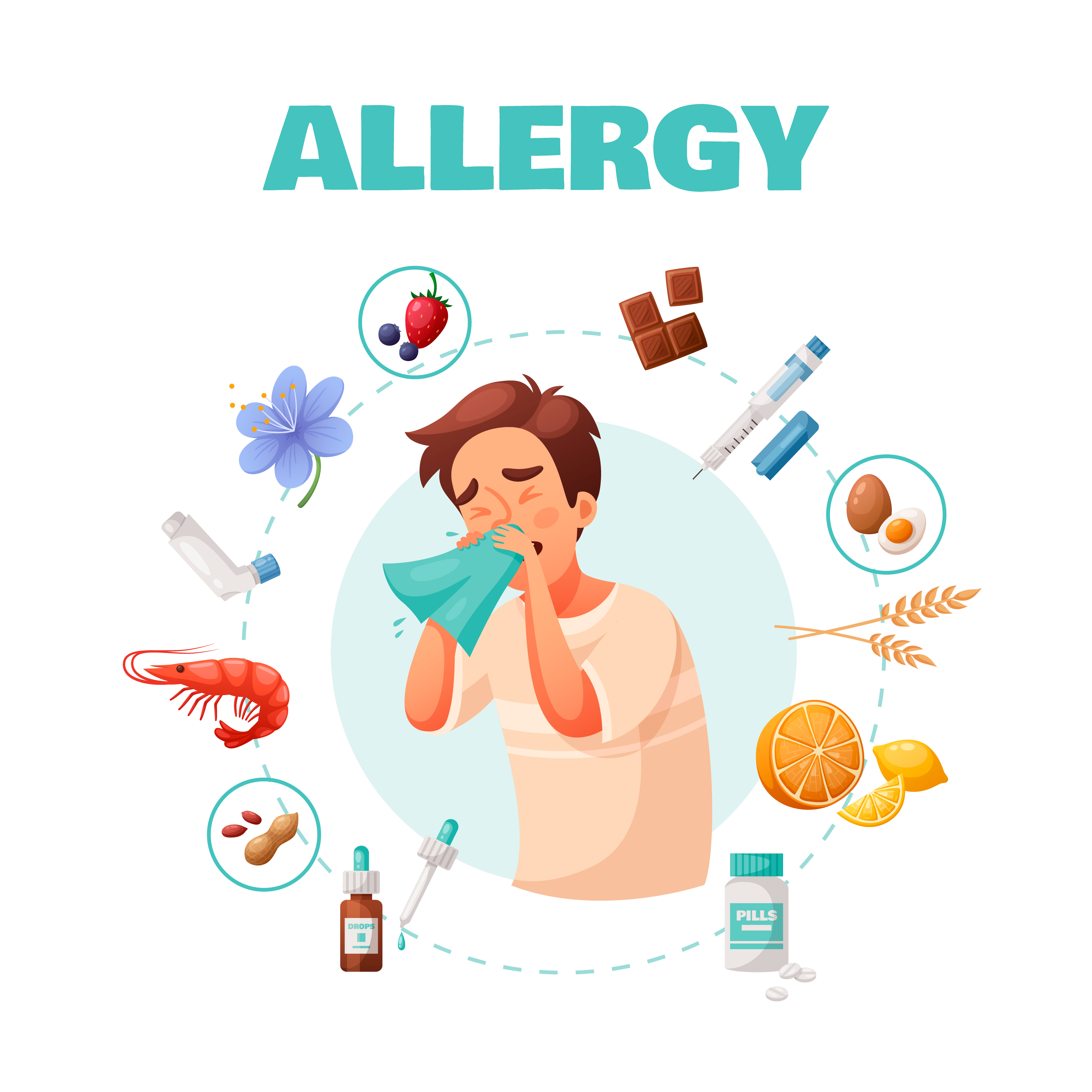 Alex Test Allergie