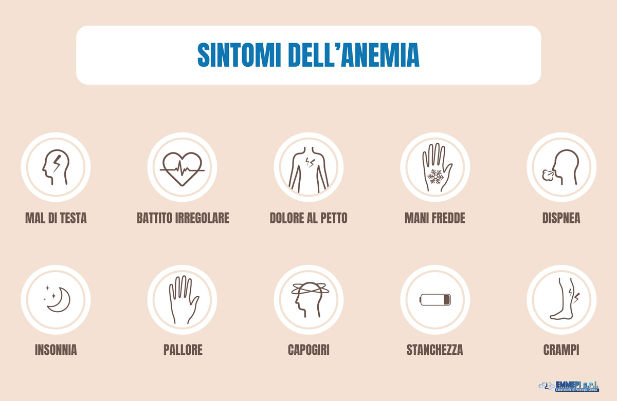 mch basso emoglobina anemia mch basso emoglobina anemia
